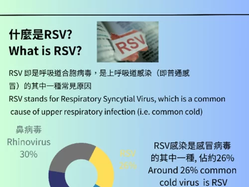 What is RSV?