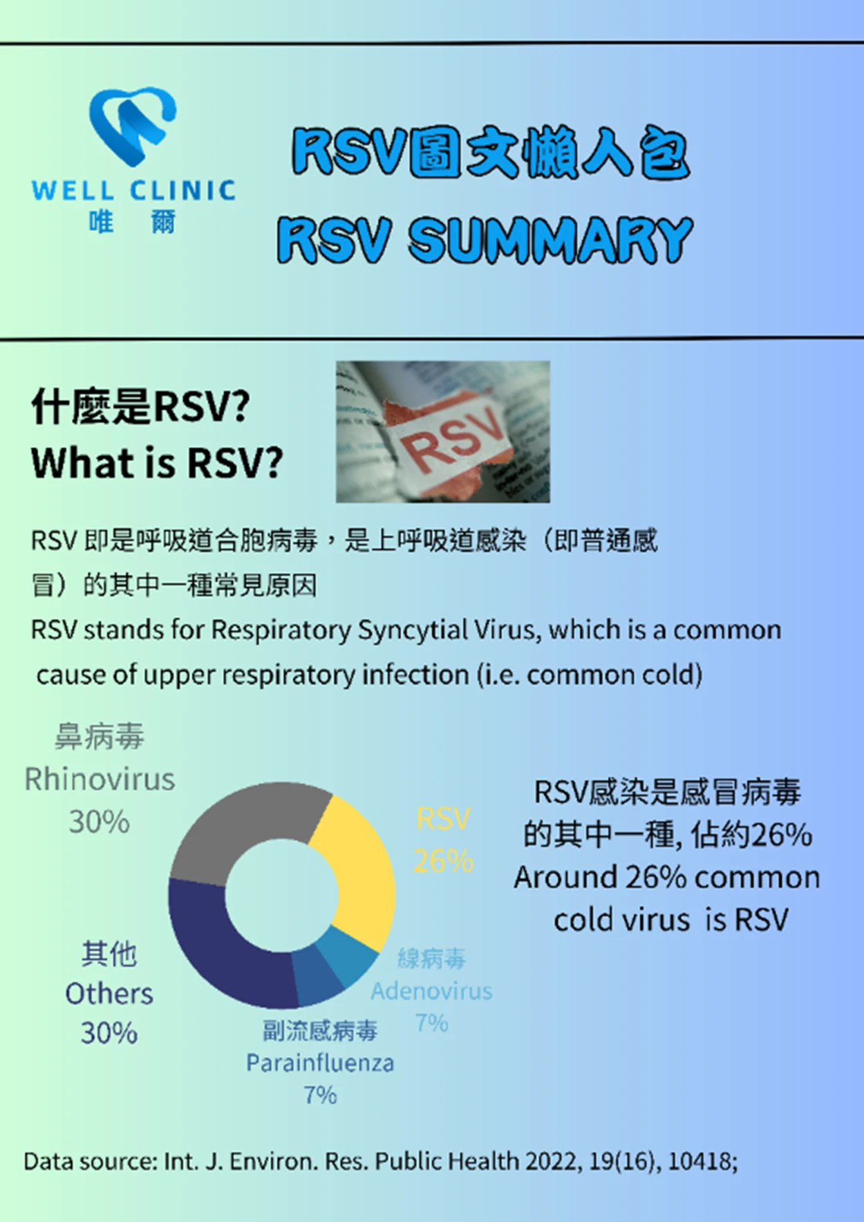 甚麼是RSV病毒？