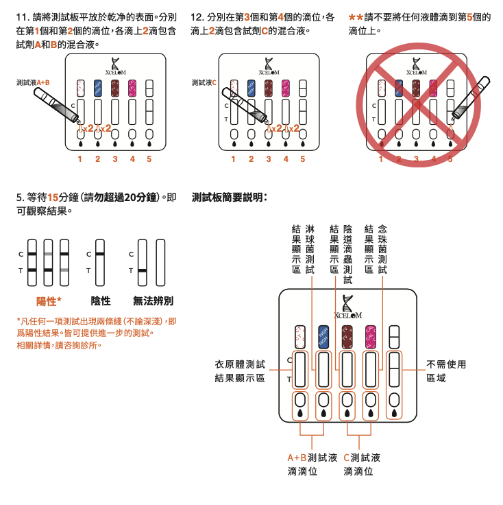 CT,NGH,TV,CAL Ag Combo Test Instructions (2)