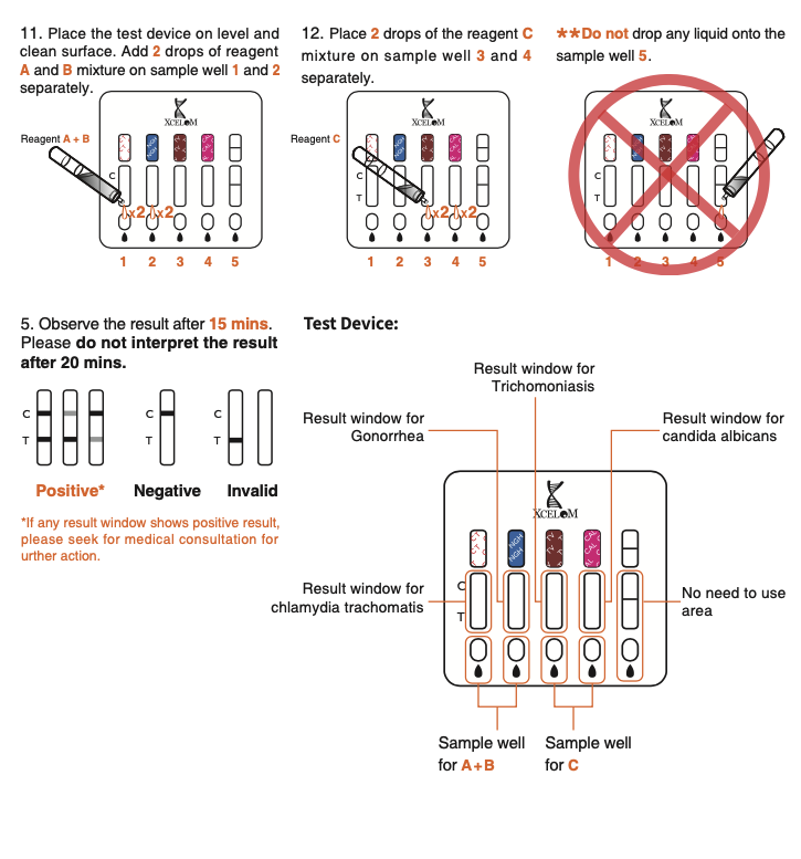 CT / NGH / TV / CAL Ag Combo Test2