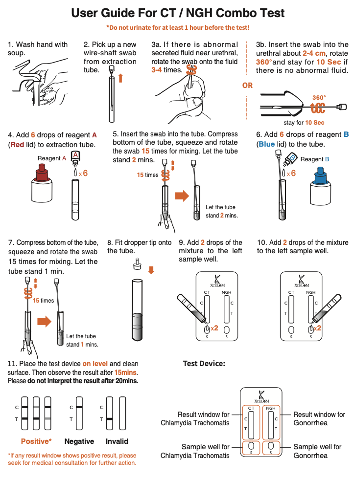 CT / NGH Combo Test