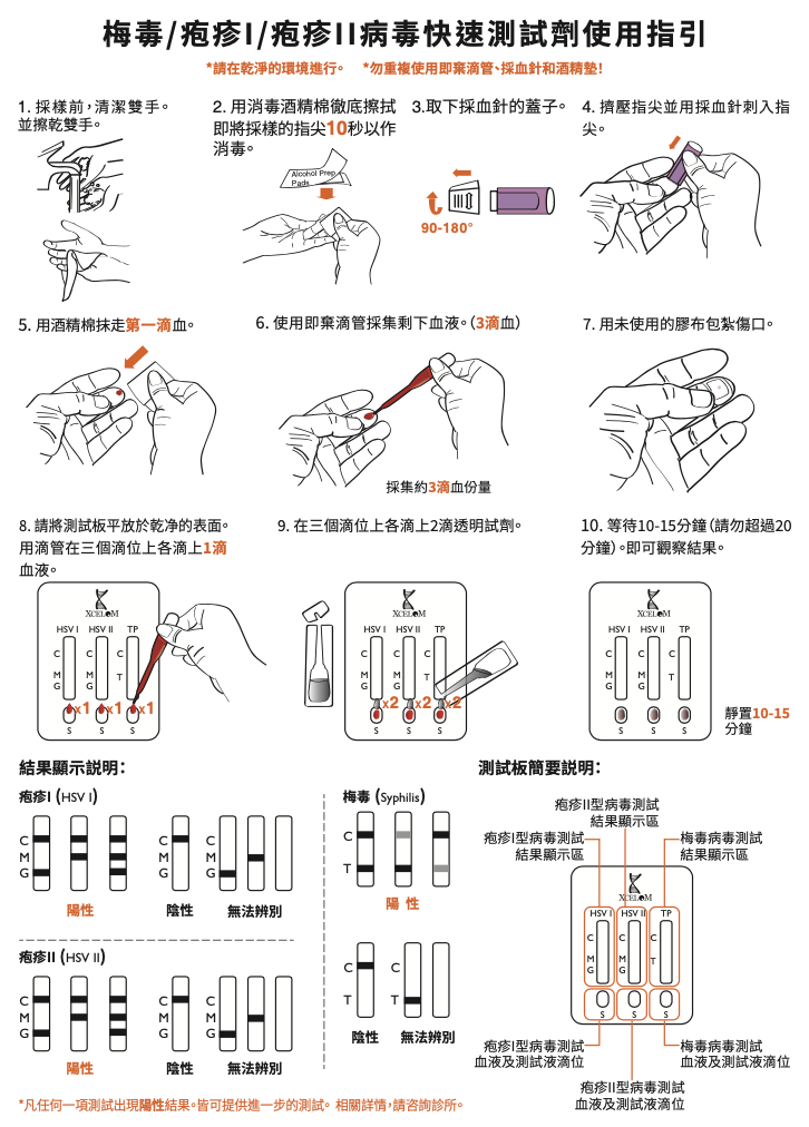 梅毒/疱疹I/疱疹II病毒快速測試劑使用指引